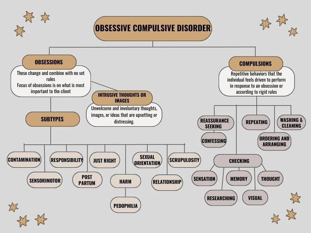 Obsesif Kompulsif Bozukluk